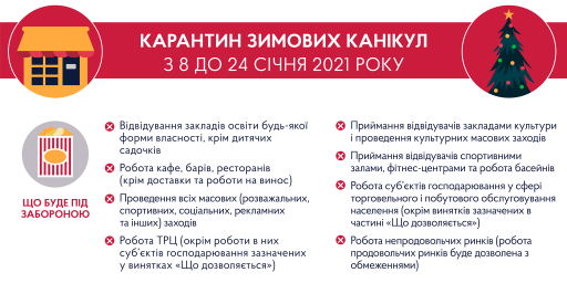 В Україні з 8 до 24 січня включно 2021 року будуть запроваджені посилені карантинні обмеження