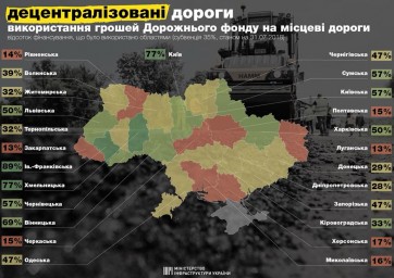 Луганская область – «лидер» антирейтинга по освоению денег на ремонт дорог