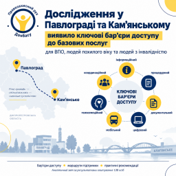 Дослідження у Павлограді та Кам’янському виявило ключові бар’єри доступу ВПО, людей похилого віку та людей з інвалідністю до базових послуг Дослідження у Павлограді та Кам’янському виявило ключові бар’єри доступу ВПО, людей похилого віку та людей з інвалідністю до базових послуг